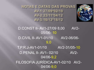 D.CONST II- AV1-27/09 8,00      AV2-
                05/06- 10
  D.CIVIL II- AV1-01/10    AV2-06/06-
                   9,0
 T.P.R.J-AV1-01/10        AV2-31/05-10
  D.PENAL II- AV1- 02/10        AV2-
                04/06-9,2
FILOSOFIA JURÍDICA-AV1-02/10 AV2-
                04/06-9,0
 