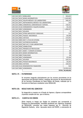 203   023   0071   MOBILIARIO                                                      343,622
203   023   0074   BIENES INFORMÁTICOS                                           2,145,963
203   023   0076   EQUIPO MÉDICO Y DE LABORATORIO                                  540,197
203   023   0077   INSTRUMENTAL MÉDICO Y DE LABORATORIO                                150
203   023   0080   CONGRESOS, CONFERENCIAS Y EXPOSIC.                              218,321
203   023   0118   HERRAMIENTA Y EQUIPO DIVERSO                                     35,150
203   024   0002   HONORARIOS                                                    1,268,597
203   024   0051   SEGUROS                                                               0
203   024   0054   OTROS IMPUESTOS Y DERECHOS                                          111
203   024   0063   PASAJES NACIONALES                                               64,208
203   024   0064   VIÁTICOS                                                        175,955
203   026   0009   MAT.Y UTILES DE OFICINA                                         218,304
203   026   0025   SUSTANCIAS QUIMICAS                                                   6
203   026   0029   MAT.ACC.Y SUM.LABORATORIO                                             5
203   026   0030   COMBUSTIBLE                                                          16
203   026   0033   PRENDAS DE PROTECCION                                                 7
203   026   0057   MANT. Y CONSERV.DE BIENES                                            44
203   026   0074   BIENES INFORMATICOS                                                  68
203   026   0084   PUBLICIDAD                                                           26
203   028   0002   HONORARIOS                                                       47,104
203   028   0051   SEGUROS                                                         529,723
203   028   0063   PASAJES NACIONALES                                               24,264
203   028   0064   VIATICOS                                                        134,553
203   028   0126   RENDIMIENTOS FINANCIERO                                             520
203   029   0002   HONORARIOS                                                   12,591,516
                                                                          TOTAL 36,540,636

NOTA 19 . - PATRIMONIO

               Se encuentra integrado principalmente por los recursos provenientes de las
               aportaciones del Ejecutivo Federal, resultante del proceso de descentralización
               de los Servicios Coordinados de Salud Pública del Estado, realizados por la
               Secretaria de Salud para constituirse como ISESALUD.


NOTA 20.-      RESULTADO DEL EJERCICIO

               Su integración se muestra en el Estado de Ingresos y Egresos correspondiente
               al periodo contable del mes que se informa.

NOTA 21.-          CUENTAS DE ORDEN

               Dicho importe se integra por Equipo de transporte que corresponde al
               Programa de Oportunidades, Inmuebles pendientes por regularizar propiedad
               de ISESALUD, convenios por multas impuestas por la           Dirección de
               Regulación Sanitaria, obras ejecutadas dentro del PAFEP, y contratación de
 