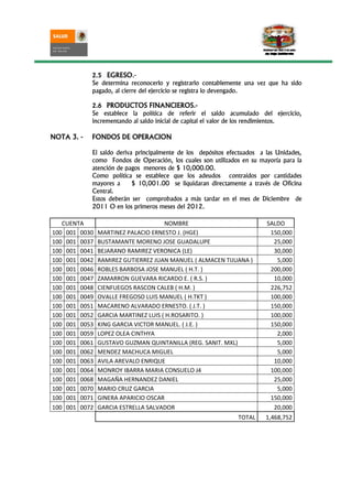 2.5 EGRESO.-
            Se determina reconocerlo y registrarlo contablemente una vez que ha sido
            pagado, al cierre del ejercicio se registra lo devengado.

            2.6 PRODUCTOS FINANCIEROS.-
            Se establece la política de referir el saldo acumulado del ejercicio,
            incrementando al saldo inicial de capital el valor de los rendimientos.

NOTA 3. -   FONDOS DE OPERACION

            El saldo deriva principalmente de los depósitos efectuados a las Unidades,
            como Fondos de Operación, los cuales son utilizados en su mayoría para la
            atención de pagos menores de $ 10,000.00.
            Como política se establece que los adeudos contraídos por cantidades
            mayores a      $ 10,001.00 se liquidaran directamente a través de Oficina
            Central.
            Estos deberán ser comprobados a más tardar en el mes de Diciembre de
            2011 O en los primeros meses del 2012.

   CUENTA                            NOMBRE                              SALDO
100 001 0030   MARTINEZ PALACIO ERNESTO J. (HGE)                          150,000
100 001 0037   BUSTAMANTE MORENO JOSE GUADALUPE                            25,000
100 001 0041   BEJARANO RAMIREZ VERONICA (LE)                              30,000
100 001 0042   RAMIREZ GUTIERREZ JUAN MANUEL ( ALMACEN TIJUANA )            5,000
100 001 0046   ROBLES BARBOSA JOSE MANUEL ( H.T. )                        200,000
100 001 0047   ZAMARRON GUEVARA RICARDO E. ( R.S. )                        10,000
100 001 0048   CIENFUEGOS RASCON CALEB ( H.M. )                           226,752
100 001 0049   OVALLE FREGOSO LUIS MANUEL ( H.TKT )                       100,000
100 001 0051   MACARENO ALVARADO ERNESTO. ( J.T. )                        150,000
100 001 0052   GARCIA MARTINEZ LUIS ( H.ROSARITO. )                       100,000
100 001 0053   KING GARCIA VICTOR MANUEL. ( J.E. )                        150,000
100 001 0059   LOPEZ OLEA CINTHYA                                           2,000
100 001 0061   GUSTAVO GUZMAN QUINTANILLA (REG. SANIT. MXL)                 5,000
100 001 0062   MENDEZ MACHUCA MIGUEL                                        5,000
100 001 0063   AVILA AREVALO ENRIQUE                                       10,000
100 001 0064   MONROY IBARRA MARIA CONSUELO J4                            100,000
100 001 0068   MAGAÑA HERNANDEZ DANIEL                                     25,000
100 001 0070   MARIO CRUZ GARCIA                                            5,000
100 001 0071   GINERA APARICIO OSCAR                                      150,000
100 001 0072   GARCIA ESTRELLA SALVADOR                                    20,000
                                                               TOTAL     1,468,752
 