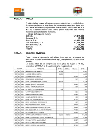 NOTA 4. -       BANCOS

                El saldo reflejado en este rubro se encuentra respaldado con el establecimiento
                de cuentas de cheques e inversiones, las inversiones se negocian a plazos con
                una tasa de rendimiento que por el mes que se informa fluctuó del 4.48 % al
                4.55 %, se tiene establecido como criterio general el respaldar estos recursos
                financieros con conciliaciones mensuales.
                Se integra de la siguiente manera:
                 H.S.B.C.                                                         69,245,850
                 Banamex, S. A.                                                         49,359
                 Banorte, S. A.                                                   49,420,772
                 Santander-Serfin, S. A.                                          63,326,622
                 BBV Bancomer, S.A.                                                     38,518
                 Banregio                                                         12,191,862
                 TOTAL                                                           194,272,983

NOTA 5. -       DEUDORES DIVERSOS

                En esta cuenta se controlan las radicaciones de recursos para el pago de los
                servicios de las diversas unidades como el agua, energía eléctrica o servicios de
                telefonía.
                Los cuales deben de ser comprobados en un plazo no mayor a 10 dias,
                personal de la D.O.P.P. se da seguimiento a las recuperaciones.
   CUENTA                        CONCEPTO                   30 dias    60 dias   90 dias     Saldo
102 002 0038 MARQUEZ FIOL ALMA ROSA                           35,000                           35,000
102 002 0042 OCAMPO LOZANO VICTOR                             10,000                           10,000
102 002 0159 NAVARRO VALLE ENRIQUE.                                                5,493        5,493
102 002 0235 MONTEVERDE ISLAS NORMA                                                  747             747
102 002 0366 RUVALCABA GONZALEZ ALEJANDRO                     37,638                           37,638
102 002 0497 GALICIA SANCHEZ GUILLERMO.                                            1,485        1,485
102 002 0542 CESEÑA LARA ALMA GABRIELA                                               159             159
102 002 0596 ESCAMILLA CASTAÑEDA JAIME.                        1,000                            1,000
102 002 0614 NAVARRO DUARTE MARIO.                                                   315             315
102 002 0622 PARRA TORRES JAIME DANIEL.                                            2,940        2,940
102 002 0648 GONZALEZ CASTRO HECTOR.                                                 468             468
102 002 0657 REGALADO AGUIRRE ANTONIO.                                             1,206        1,206
102 002 0662 LOPEZ HERNANDEZ KRISNA KAREM.                                           327             327
102 002 0664 LAGUNA GARCIA SELENE DENISE.                                          2,613        2,613
102 002 0688 OLMOS FERNANDEZ EDUARDO MELITON.                                      2,849        2,849
102 002 0691 INST. DE CAPACIT. DE LA IND. DE LA CONST.                             4,423        4,423
102 002 0693 ORTEGA MATA ERIKA DANISSA.                                            1,960        1,960
102 002 0728 CONTRERAS MARTINEZ NATIVIDAD ( J.M. )            18,526   385,762                404,288
102 002 0756 HUERTA DOMINGUEZ CLAUDIA DEL CARMEN                                  10,563       10,563
102 002 0757 MEDINA FUENTES NANCY CECILIA                                          1,307        1,307
102 002 0760 VILLEGAS LANDEROS LUZ MARINA                                            373             373
102 002 0828 ACOSTA HERRERA ANA ARACELI                                            2,149        2,149
 