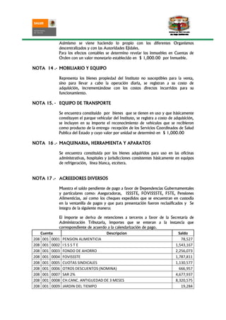 Asimismo se viene haciendo lo propio con los diferentes Organismos
             descentralizados y con las Autoridades Ejidales.
             Para los efectos contables se determino revelar los inmuebles en Cuentas de
             Orden con un valor monetario establecido en $ 1,000.00 por Inmueble.

NOTA 14 .- MOBILIARIO Y EQUIPO

             Representa los bienes propiedad del Instituto no susceptibles para la venta,
             sino para llevar a cabo la operación diaria, se registran a su costo de
             adquisición, incrementándose con los costos directos incurridos para su
             funcionamiento.

NOTA 15. - EQUIPO DE TRANSPORTE

             Se encuentra constituido por bienes que se tienen en uso y que básicamente
             constituyen el parque vehicular del Instituto, se registra a costo de adquisición,
             se incluyen en su importe el reconocimiento de vehículos que se recibieron
             como producto de la entrega- recepción de los Servicios Coordinados de Salud
             Publica del Estado y cuyo valor por unidad se determinó en $ 1,000.00

NOTA 16 .- MAQUINARIA, HERRAMIENTA Y APARATOS

             Se encuentra constituida por los bienes adquiridos para uso en las oficinas
             administrativas, hospitales y jurisdicciones consistentes básicamente en equipos
             de refrigeración, línea blanca, etcétera.


NOTA 17 .- ACREEDORES DIVERSOS

             Muestra el saldo pendiente de pago a favor de Dependencias Gubernamentales
             y particulares como: Aseguradoras, ISSSTE, FOVISSSTE, FSTE, Pensiones
             Alimenticias, así como los cheques expedidos que se encuentran en custodia
             en la ventanilla de pagos y que para presentación fueron reclasificados y Se
             integra de la siguiente manera:

            El importe se deriva de retenciones a terceros a favor de la Secretaría de
            Administración Tributaria, importes que se enteran a la instancia que
            correspondiente de acuerdo a la calendarización de pago.
   Cuenta                             Descripcion                            Saldo
208 001 0001 PENSION ALIMENTICIA                                               78,527
208 001 0002 I S S S T E                                                    1,543,167
208 001 0003 FONDO DE AHORRO                                                2,256,073
208 001 0004 FOVISSSTE                                                      1,787,811
208 001 0005 CUOTAS SINDICALES                                              1,130,577
208 001 0006 OTROS DESCUENTOS (NOMINA)                                        666,957
208 001 0007 SAR 2%                                                         4,677,937
208 001 0008 CH.CANC. ANTIGUEDAD DE 3 MESES                                 8,320,575
208 001 0009 JARDIN DEL TIEMPO                                                 19,284
 