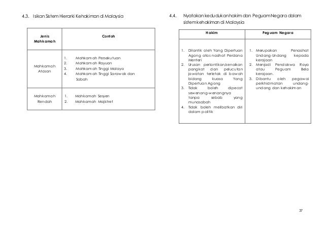 NOTA SEJARAH TAHUN 2 KOLEJ VOKASIONAL SANDAKAN