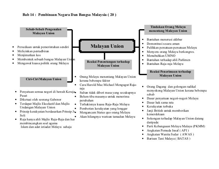Nota Ringkas Sejarah Tingkatan 4 Bab 6 Peta Minda  Maharaja salleh