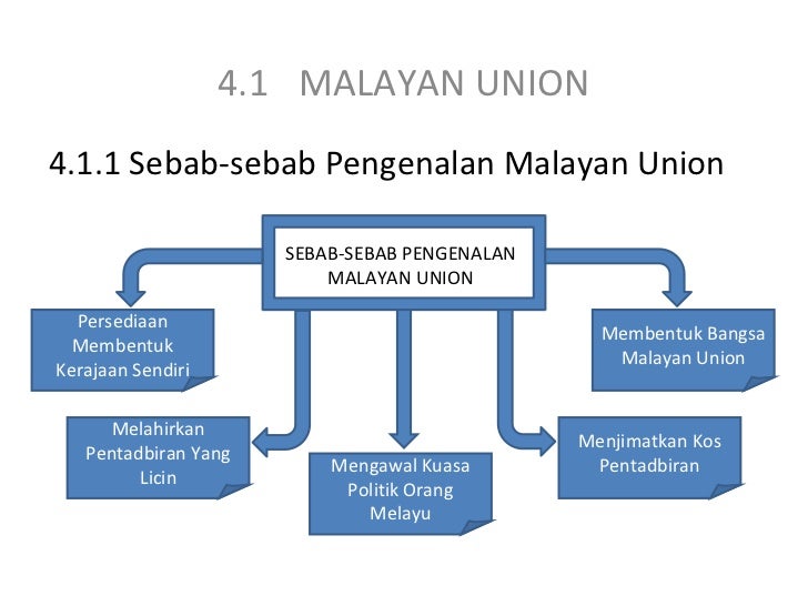 sebab penubuhan malayan union