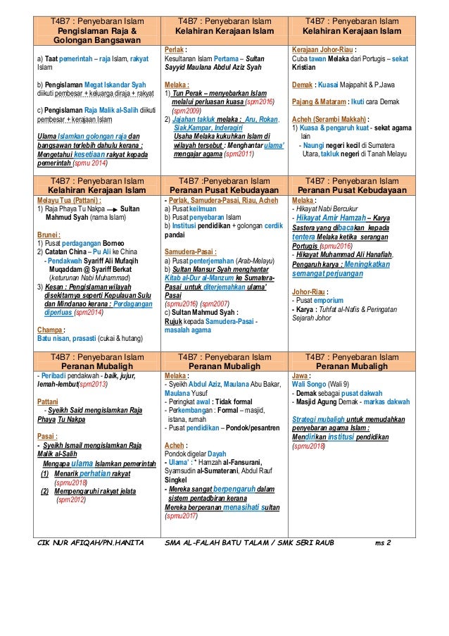 Nota Sejarah T4 Bab 7 P1