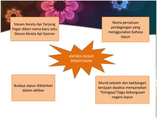 Stesen Kereta Api Tanjong                           Nama persatuan
Pagar diberi nama baru iaitu                        perdagangan yang
 Stesan Kereta Api Syonan                          menggunakan bahasa
                                                         Jepun



                               ANTARA DASAR
                                PENJEPUNAN




                                              Murid sekolah dan kakitangan
 Budaya Jepun diiklankan                      kerajaan dipaksa menyanyikan
     dalam akhbar
                                               “Kimigayo”(lagu kebangsaan
                                                      negara Jepun
 