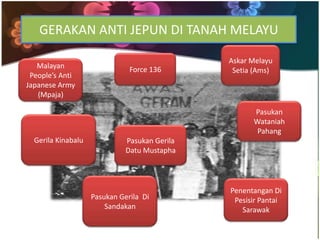 GERAKAN ANTI JEPUN DI TANAH MELAYU

                                               Askar Melayu
   Malayan                     Force 136        Setia (Ams)
 People’s Anti
Japanese Army
   (Mpaja)

                                                     Pasukan
                                                     Wataniah
                                                      Pahang
  Gerila Kinabalu             Pasukan Gerila
                              Datu Mustapha




                                               Penentangan Di
                    Pasukan Gerila Di           Pesisir Pantai
                        Sandakan                  Sarawak
 