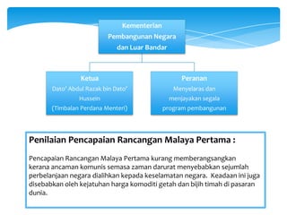 Nota Sejarah Tingkatan 5 Bab 8