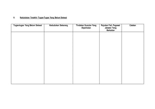 III. Kedudukan Terakhir Tugas-Tugas Yang Belum Selesai
Tugas-tugas Yang Belum Selesai Kedudukan Sekarang Tindakan Susulan Yang
Diperlukan
Rujukan Fail, Pegawai
Jabatan Yang
Berkaitan
Catatan
 