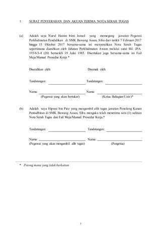 3
1. SURAT PENYERAHAN DAN AKUAN TERIMA NOTA SERAH TUGAS
(a) Adalah saya Nurul Hanim binti Ismail yang memegang jawatan Pegawai
Perkhidmatan Pendidikan di SMK Bawang Assan, Sibu dari tarikh 7 Februari 2017
hingga 15 Oktober 2017 bersama-sama ini menyerahkan Nota Serah Tugas
sepertimana diarahkan oleh Jabatan Perkhidmatan Awam melalui surat Bil. JPA.
193/6/3-4 (20) bertarikh 19 Julai 1985. Disertakan juga bersama-sama ini Fail
Meja/Manual Prosedur Kerja *
Diserahkan oleh: Disemak oleh:
Tandatangan: Tandatangan:
Nama: Nama:
(Pegawai yang akan bertukar) (Ketua Bahagian/Unit/)*
(b) Adalah saya Hipnee bin Piee yang mengambil alih tugas jawatan Penolong Kanan
Pentadbiran di SMK Bawang Assan, Sibu mengaku telah menerima satu (1) salinan
Nota Serah Tugas dan Fail Meja/Manual Prosedur Kerja.*
Tandatangan: Tandatangan:
Nama: Nama:
(Pegawai yang akan mengambil alih tugas) (Pengetua)
* Potong mana yang tidak berkaitan
 