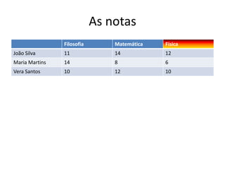As notas