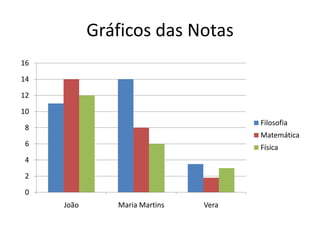 Gráficos das Notas
