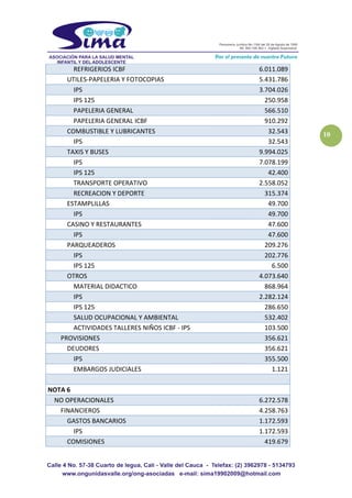 10
REFRIGERIOS ICBF 6.011.089
UTILES-PAPELERIA Y FOTOCOPIAS 5.431.786
IPS 3.704.026
IPS 125 250.958
PAPELERIA GENERAL 566.510
PAPELERIA GENERAL ICBF 910.292
COMBUSTIBLE Y LUBRICANTES 32.543
IPS 32.543
TAXIS Y BUSES 9.994.025
IPS 7.078.199
IPS 125 42.400
TRANSPORTE OPERATIVO 2.558.052
RECREACION Y DEPORTE 315.374
ESTAMPLILLAS 49.700
IPS 49.700
CASINO Y RESTAURANTES 47.600
IPS 47.600
PARQUEADEROS 209.276
IPS 202.776
IPS 125 6.500
OTROS 4.073.640
MATERIAL DIDACTICO 868.964
IPS 2.282.124
IPS 125 286.650
SALUD OCUPACIONAL Y AMBIENTAL 532.402
ACTIVIDADES TALLERES NIÑOS ICBF - IPS 103.500
PROVISIONES 356.621
DEUDORES 356.621
IPS 355.500
EMBARGOS JUDICIALES 1.121
NOTA 6
NO OPERACIONALES 6.272.578
FINANCIEROS 4.258.763
GASTOS BANCARIOS 1.172.593
IPS 1.172.593
COMISIONES 419.679
 