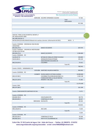3
66901408 AGUIRRE HERNANDEZ CLAUDIA 57.182
Total
EMPLEADOS
917.344
ASOCIAC. PARA LA SALUD MENTAL INFANTIL Y
DEL ADOLESCENTE SIMA
(Nit: 800,106,362-1)
NOTAS EXPLICATIVAS PASIVOS Relación de cuentas y terceros (información de 2015) NOTA 2
Cuenta: 21050504, CREDENCIAL VISA 491330-
102520-964
890,300,279-4 BANCO OCCIDENTE 607.979
Cuenta: 21050505, CREDENCIAL MASTERCARD
547385-0-051793-60
890,300,279-4 BANCO OCCIDENTE 2.384.684
Cuenta: 22050503, IPS
16,359,417-8 BETANCUR CEBALLOS FERNEY DE JESUS 350.000
94,453,363-4 MOSQUERA ROJAS ESTEBAN 335.130
860,524,654-6
ASEGURADORA SOLIDARIA DE
COLOMBIA 75.412
Total IPS
760.542
Cuenta: 233525, HONORARIOS 125
31911896 MARTINEZ VALENCIA MARITZA 840.000
Cuenta: 23359503, IPS
51958875 RUEDA GARCES VICTORIA EUGENIA 10.000.000
830,122,566-1 COLOMBIA TELECOMUNICACIONES S.A 1.302.128
900,237,329-0
FUNDACION PARA LA SALUD MENTAL
INFANTIL Y DEL ADO 71.302
Total IPS
11.373.430
Cuenta: 2365
800,197,368-2 DIAN 261.198
Cuenta: 2368 MUNICIPIO SANTIAGO DE CALI 9.171
Cuenta: 23700503, IPS
830,009,783-0 CRUZ BLANCA EPS 89.774
890,303,093-5 COMFENALCO VALLE 48.327
900156264 NUEVA EPS 80.544
Total IPS
218.645
Cuenta: 23700603, IPS
800,128,835-6 ARL SURA 9.220
Total IPS
9.220
Cuenta: 23701003, IPS
890,303,093-5 COMFENALCO VALLE 70.100
899,999,239-2 INSTITUTO COLOMBIANO DE 52.531
 