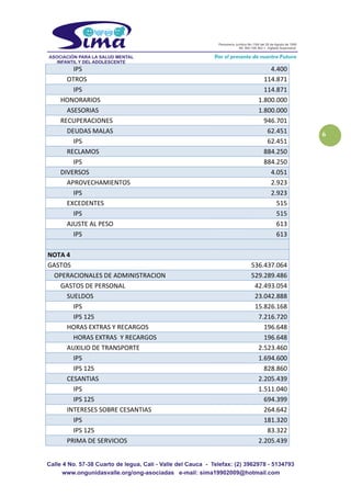 6
IPS 4.400
OTROS 114.871
IPS 114.871
HONORARIOS 1.800.000
ASESORIAS 1.800.000
RECUPERACIONES 946.701
DEUDAS MALAS 62.451
IPS 62.451
RECLAMOS 884.250
IPS 884.250
DIVERSOS 4.051
APROVECHAMIENTOS 2.923
IPS 2.923
EXCEDENTES 515
IPS 515
AJUSTE AL PESO 613
IPS 613
NOTA 4
GASTOS 536.437.064
OPERACIONALES DE ADMINISTRACION 529.289.486
GASTOS DE PERSONAL 42.493.054
SUELDOS 23.042.888
IPS 15.826.168
IPS 125 7.216.720
HORAS EXTRAS Y RECARGOS 196.648
HORAS EXTRAS Y RECARGOS 196.648
AUXILIO DE TRANSPORTE 2.523.460
IPS 1.694.600
IPS 125 828.860
CESANTIAS 2.205.439
IPS 1.511.040
IPS 125 694.399
INTERESES SOBRE CESANTIAS 264.642
IPS 181.320
IPS 125 83.322
PRIMA DE SERVICIOS 2.205.439
 