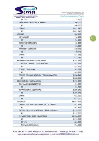 9
IPS 125 3.600
TRANSPORTE FLETES Y ACARREOS 300.000
IPS 300.000
OTROS 2.051.940
IPS 2.051.940
LEGALES 988.937
NOTARIALES 54.200
IPS 54.200
REGISTRO MERCANTIL 32.200
IPS 32.200
TRMITES Y LICENCIAS 470.775
IPS 470.775
OTROS 431.762
IPS 431.762
MENTENIMIENTO Y REPARACIONES 4.148.146
CONSTRUCCIONES Y EDIFICACIONES 553.726
IPS 553.726
EQUIPO DE OFICINA 385.677
IPS 385.677
EQUIPO DE COMPUTACION Y COMUNICACION 3.208.743
IPS 3.208.743
ADECUACION E INSTALACION 3.192.339
INSTALACIONES ELECTRICA 61.794
IPS 61.794
REPARACIONES LOCATIVAS 2.208.545
IPS 2.208.545
OTROS 922.000
IPS 922.000
DIVERSOS 38.847.376
LIBROS- SUSCRIPCIONES-PERIODICOS Y REVIS 547.416
IPS 547.416
GASTOS DE REPRESENTACION Y RELA.PUBLICAS 3.135.000
IPS 3.135.000
ELEMENTOS DE ASEO Y CAFETERIA 15.326.390
IPS 8.235.592
IPS 125 324.749
INSUMOS GENERALES 754.960
 