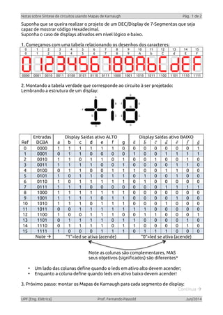 Notas sobre Síntese de circuitos usando Mapas de Karnaugh Pág. 1 de 2
UPF [Eng. Elétrica] Prof. Fernando Passold Jun/2014
Suponha que se queira realizar o projeto de um DEC/Display de 7-Segmentos que seja
capaz de mostrar código Hexadecimal.
Suponha o caso de displays ativados em nível lógico e baixo.
1. Começamos com uma tabela relacionando os desenhos dos caracteres:
0 1 2 3 4 5 6 7 8 9 10 11 12 13 14 15
0 1 2 3 4 5 6 7 8 9 A b C d E F
0000 0001 0010 0011 0100 0101 0110 0111 1000 1001 1010 1011 1100 1101 1110 1111
2. Montando a tabela verdade que corresponde ao circuito à ser projetado:
Lembrando a estrutura de um display:
Entradas Display Saídas ativo ALTO Display Saídas ativo BAIXO
Ref DCBA a b c d e f g 𝑎 𝑏 𝑐 𝑑 𝑒 𝑓 𝑔
0 0000 1 1 1 1 1 1 0 0 0 0 0 0 0 1
1 0001 0 1 1 0 0 0 0 1 0 0 1 1 1 1
2 0010 1 1 0 1 1 0 1 0 0 1 0 0 1 0
3 0011 1 1 1 1 0 0 1 0 0 0 0 1 1 0
4 0100 0 1 1 0 0 1 1 1 0 0 1 1 0 0
5 0101 1 0 1 1 0 1 1 0 1 0 0 1 0 0
6 0110 1 0 1 1 1 1 1 0 1 0 0 0 0 0
7 0111 1 1 1 0 0 0 0 0 0 0 1 1 1 1
8 1000 1 1 1 1 1 1 1 0 0 0 0 0 0 0
9 1001 1 1 1 1 0 1 1 0 0 0 0 1 0 0
10 1010 1 1 1 0 1 1 1 0 0 0 1 0 0 0
11 1011 0 0 1 1 1 1 1 1 1 0 0 0 0 0
12 1100 1 0 0 1 1 1 0 0 1 1 0 0 0 1
13 1101 0 1 1 1 1 0 1 1 0 0 0 0 1 0
14 1110 0 1 1 1 1 0 1 1 0 0 0 0 1 0
15 1111 1 0 0 0 1 1 1 0 1 1 1 0 0 0
Note à “1”=led se ativa (acende) “0”=led se ativa (acende)
Note as colunas são complementares, MAS
seus objetivos (significados) são diferentes*
• Um lado das colunas define quando o leds em ativo alto devem acender;
• Enquanto a coluna define quando leds em ativo baixo devem acender!
3. Próximo passo: montar os Mapas de Karnaugh para cada segmento de display:
Continua à
 