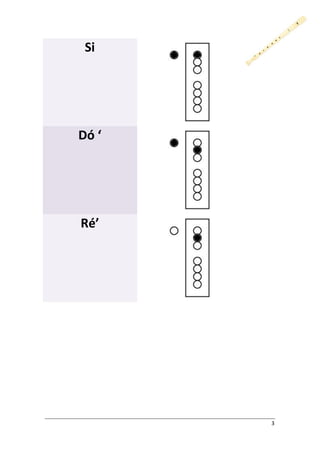 Si




Dó ‘




Ré’




       3
 