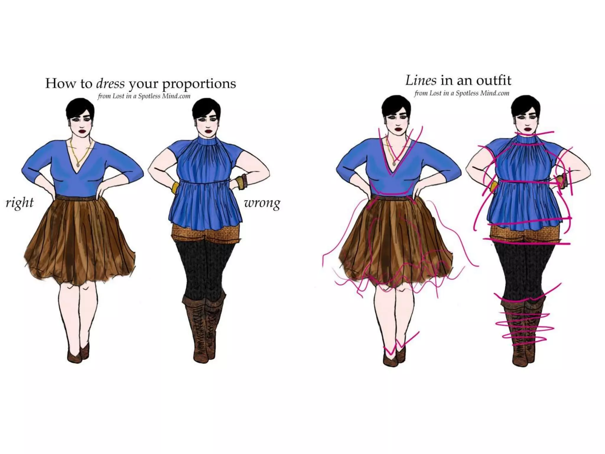 Senireka Fesyen topik 2 asas seni reka fesyen | PDF