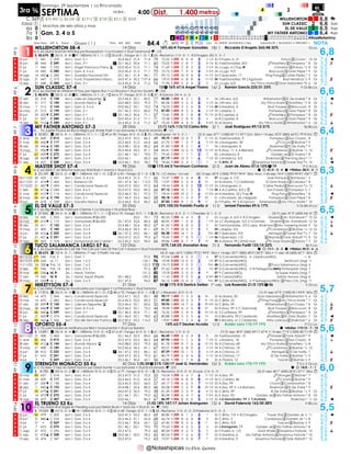 Domingo, 29 Septiembre | La Rinconada
💰$10.400 ① $6.240 2️⃣ $2.912 3️⃣ $728 4️⃣ $312 5️⃣ $208 WILLIEHORTON 6,8 🏇
Edad ① SU...