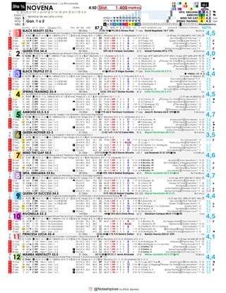 Domingo, 29 Septiembre | La Rinconada
🚑🚨
💰$7.000 ① $4.200 2️⃣ $1.960 3️⃣ $490 4️⃣ $210 5️⃣ $140 SRTA. EMILIANA 4,7 🏇
Edad ...