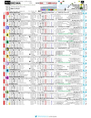 Domingo, 29 Septiembre | La Rinconada
💰$10.400 ① $6.240 2️⃣ $2.912 3️⃣ $728 4️⃣ $312 5️⃣ $208 CAÑONERA GIRL 7,2 🏇
Edad ① F...