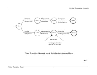 Interaksi Manusia dan Komputer
Notasi Dialog dan Desain 7/7
A-4/7
Rubber band
Rubber band
Gambar garis terakhir
Highlight ’circle’
Pilih ’circle’
Menu
Circle-1
Highlight ’line’
Pilih ’line’
Line-1
Klik pusat lingk.
Circle-2
Klik lingkaran
Gambar lingkaran
Klik titik pertama
Line-2
Double-click
Klik satu titik
Gambar garis dan rubber
band dari titik yang baru
Finish
Finish
State Transition Network untuk Alat Gambar dengan Menu
 