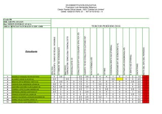 03+038INSTITUCION EDUCATIVA
                                                                                          “Francisco Luis Hernández Betancur
                                                                                 Ciesor Plantel Oficial desde 1923 "Calidad sin límites"
                                                                                     DANE 105001017876.-01 - NIT 811019153 – 4



Grado 8B
DIR. GRUPO: JULIÁN
Doc. EDWIN ESTEBAN AYALA
ÁREA CIENCIAS NATURALES Y EDU AMB                                                                                                                                                                                                                         TERCER PERÍODO 2010




                                                                                                                                                                     Q2 VOLTAJE FUENTES D EFLUJO ELECTRICO


                                                                                                                                                                                                             UN CIRCUITO ELECTRICO EN EL CUERPO
                                                                                                            ELECTRONES. PROTONES. NEUTRONES.
                                            ENERGIA. TIPOS DE ENRG. FUENTES DE




                                                                                                                                                                                                                                                                                                                         T4 FUNCIONES DE LAS BRIGADAS
                                                                                                                                                                                                                                                                                            TRABAJO EN CLASE PERIODICO




                                                                                                                                                                                                                                                                                                                                                                                                                           NOTA DEL 50% DEL PERIÓDO
                                                                                 EXPERIENCIA DEL BOMBILLO




                                                                                                                                                                                                                                                                                                                                                            Q4 FENOMENOS NATURALES
                      Estudiante




                                                                                                                                                                                                                                                                                                                                                                                         TRABAJO EN CLASE 2
                                                                                                                                                                                                                                                  Q5 FORMULA I=V/A
                                                                                                                                               Q1 ELECTRICIDAD




                                                                                                                                                                                                                                                                                                                                                                                                              SIMULACRO
                                                                                                                                    COULOMB
                                                                       VOLTAJE




                                                                                                                                                                                                                                                                               DIBUJO
                                                                                                                                                                                                                                                                         O
  1    AGUDELO VASQUEZ KEVIN ESTIVEN                      5                                         3.8                                                                                           2.5                                   3.9                          0    4             4                        1                                      5                            1                  2            1.5                    2.8
  2    ALVAREZ JORGE ELIECER 02                          3.5                                                            3.5                                                                       1.5                                    3                                3                                     3.5                                                                  5                  3            2.0                    3.2
  3    BEDOYA ORTIZ BRENDA YISETH 03                      3                                         3.5                  0                                       0                                1.5                                    0                           0    5         5                            5                                      5                            4                 3.5           2.0                    2.6
  4    CADAVID RUA ANDERSON JOHAN 04                     3.6                                         4                   3                                       0                                1.5                                    3                           1   3.5        0                            4                                      5                            5                  4            2.0                    2.8
  5    CASTAÑO CASTAÑO FLOR ALBANY 05                    4.2                                        3.8                  5                                       0                                1.5                                   3.9                          1    5         5                            5                                      5                            1                  4            2.0                    3.3
  6    CORREA LOPEZ ELIANA ANDREA 06                     4.2                                         2                   4                                       0                                2.5                                    1                           4    5        3.5                           1                                      4                            5                 2.5           1.0                    2.7
  7    ESPINOSA JIMENEZ SANTIAGO 07                      3.5                                         3                   3                                       0                                 0                                    2.5                          3    5         4                            1                                      0                            5                  1            3.5                    2.3
  8    FRANCO ATEHORTUA LAURA 08                          3                                          5                   5                                       4                                 5                                     0                           0    0         0                            0                                      3                            3                 2.5           1.0                    2.2
  9    GARCIA CALDERON JHONJAN EDUARDO 09                 0                                         4.2                  0                                       0                                2.5                                   2.5                          5   3.2        1                            5                                      5                            5                  1            1.7                    2.4
  10   GOMEZ VELEZ GLERIN LISVED 10                       4                                          3                   4                                       0                                2.5                                   3.4                          5    3                                      1                                      1                            4                  0            0.0                    2.3
  11   GOMEZ VELEZ JUAN SEBASTIAN 11                      0                                          0                   0                                       0                                 0                                     0                           0    3             0                        3                                      0                            0                  4            2.0                    0.9
 