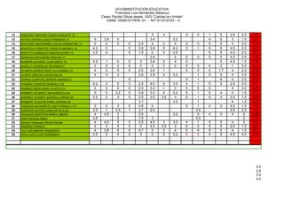 03+038INSTITUCION EDUCATIVA
                                                            “Francisco Luis Hernández Betancur
                                                   Ciesor Plantel Oficial desde 1923 "Calidad sin límites"
                                                       DANE 105001017876.-01 - NIT 811019153 – 4



12   HINCAPIE HINCAPIE CESAR AUGUSTO 12                                             3       4                3   2     1    5    3.5   3.5   3.0
13   HOYOS OSPINA LUISA FERNANDA 13           0      3.8     0                     3.4             3.2                 4    5     3    1.5   2.4
14   MONTAÑO SANTIBAÑEZ JOHAN SEBASTIAN 14    0       0      0       0      2.5     2       0       0        0   0     5    5     3    2.0   1.3
15   MONTOYA CONGOTE YESSICA ANDREA 15       4.2      0              5      3.8    3.8      5      4.2       5   1     5    5    4.5   2.0   3.5
16   MONTOYA NARANJO MARVIN ALEXIS 16        3.5      4              5      1.5     0       5      3.5                 5    5    4.5   2.0   3.7
17   MORALES ESCUDERO BRAYAN 17                                                    3.9              0        0   0     5    0    4.2   3.5   1.0
18   MUNERA ALVAREZ JUAN DIEGO 18            4.5      1      0       0       0     3.4      5       4        0              5    4.5   1.5   1.9
19   MURILLO GONZALEZ RICHARD 01              0       0      0       0       0      0       0       0        0    0    0    0     1    3.5   0.1
20   OCAMPO MUÑOZ DEISY ALEJANDRA 19          4       5      5       0      2.5    3.9      1                5    0    0   1.7    4    2.0   2.6
21   OLARTE RINCON VALENTINA 20               4       4      3              3.8    3.9      5      3.2            1    5    5     4    3.5   3.9
22   OSPINA CUARTAS JERSON ANDRES 21                                 5                                       0    1         5     0    3.5   2.2
23   POSADA CONGOTE MANUELA 22               4.2      0      5       3      2.5    4.5      5      3.5       4    1    5    5    2.5   0.0   3.1
24   RAMIREZ MESA SARA JULIETH 23             0       0      0       0      2.5    3.4      1       0        5    5    5          4    2.0   2.0
25   RAMIREZ OCAMPO LINA MARCELA 24           0       0     3.2      0      3.8    3.3      0      3.2       5    1    5   4      0    1.5   1.7
26   RAMIREZ OCAMPO SANDRA LORENA 25         3.5      0      3       0      2.5    3.5     3.5      3        5    1    5   4     3.5   1.5   2.6
27   ROMERO TEJEDOR ERIKA JOHANA 26                                         3.7                    3.5            1               4    1.5   2.5
28   TABARES NAVARRETE LISETH MINELLY 27      0       0      3       0      3.8     0                        5    1    0   0     4.5   1.5   1.0
29   VANEGAS HOYOS LUISA NATALIA 28          3.5      1     3.5      1      3.7    2.5                           3.5             2.5   2.0    1.3
30   VASQUEZ MONTOYA MARIA JIMENA             4      4.2     3              2.5                    3.2            5    4   0      4     0    2.86
31   Velez Meneses Mateo                     3.8             5              1.5     3                            3.5                    2     3.3
32   Zamora Velasquez Wandy Daniela           4      4.5     5       3      2.5    4.5      3      3.5       4    1    5   5      4     2     3.6
33   RAMIREZ DANIELA                          4       3      5       0       2     3.5     3.5      3        5    0    5   5     2.5   1.5    3.2
34   YULI ALEJANDRA GRANADOS                  4      3.8     5       0      3.7     0       5       4        5    4    5   0      4    1.0    3.1
35   POLO JULIO LUIS FERNANDO                3.5      0      4       0       0      0       5      3.2       5    5    4   5     4.5   4.0    2.9




                                                                                                                                               3.5
                                                                                                                                               2.8
                                                                                                                                               3.5
                                                                                                                                               4.0
 