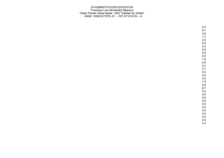 03+038INSTITUCION EDUCATIVA
         “Francisco Luis Hernández Betancur
Ciesor Plantel Oficial desde 1923 "Calidad sin límites"
    DANE 105001017876.-01 - NIT 811019153 – 4



                                                          3.3
                                                          4.1
                                                          3.6
                                                          1.7
                                                          2.0
                                                          2.9
                                                          3.3
                                                          2.6
                                                          2.5
                                                          3.4
                                                          1.5
                                                          2.6
                                                          3.3
                                                          3.1
                                                          3.0
                                                          4.0
                                                          3.2
                                                          1.5
                                                          2.9
                                                          2.7
                                                          3.0
                                                          3.0
                                                          3.6
                                                          2.2
                                                          3.4
                                                          2.9
                                                          3.0
                                                          3.6
                                                          3.0
                                                          2.0
                                                          3.3
 