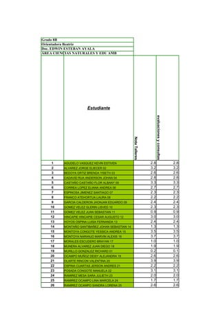 Grado 8B
Orientadora Beatriz
Doc. EDWIN ESTEBAN AYALA
ÁREA CIENCIAS NATURALES Y EDU AMB




                      Estudiante




                                                                       evaluaciones y consultas
                                                 Nota Talleres




   1     AGUDELO VASQUEZ KEVIN ESTIVEN                           2.8                              2.8
   2     ALVAREZ JORGE ELIECER 02                                3.2                              3.2
   3     BEDOYA ORTIZ BRENDA YISETH 03                           2.6                              2.6
   4     CADAVID RUA ANDERSON JOHAN 04                           2.8                              2.8
   5     CASTAÑO CASTAÑO FLOR ALBANY 05                          3.3                              3.3
   6     CORREA LOPEZ ELIANA ANDREA 06                           2.7                              2.7
   7     ESPINOSA JIMENEZ SANTIAGO 07                            2.3                              2.3
   8     FRANCO ATEHORTUA LAURA 08                               2.2                              2.2
   9     GARCIA CALDERON JHONJAN EDUARDO 09                      2.4                              2.4
   10    GOMEZ VELEZ GLERIN LISVED 10                            2.3                              2.3
   11    GOMEZ VELEZ JUAN SEBASTIAN 11                           0.9                              0.9
   12    HINCAPIE HINCAPIE CESAR AUGUSTO 12                      3.0                              3.0
   13    HOYOS OSPINA LUISA FERNANDA 13                          2.4                              2.4
   14    MONTAÑO SANTIBAÑEZ JOHAN SEBASTIAN 14                   1.3                              1.3
   15    MONTOYA CONGOTE YESSICA ANDREA 15                       3.5                              3.5
   16    MONTOYA NARANJO MARVIN ALEXIS 16                        3.7                              3.7
   17    MORALES ESCUDERO BRAYAN 17                              1.0                              1.0
   18    MUNERA ALVAREZ JUAN DIEGO 18                            1.9                              1.9
   19    MURILLO GONZALEZ RICHARD 01                             0.2                              0.1
   20    OCAMPO MUÑOZ DEISY ALEJANDRA 19                         2.6                              2.6
   21    OLARTE RINCON VALENTINA 20                              3.9                              3.9
   22    OSPINA CUARTAS JERSON ANDRES 21                         2.2                              2.2
   23    POSADA CONGOTE MANUELA 22                               3.1                              3.1
   24    RAMIREZ MESA SARA JULIETH 23                            2.0                              2.0
   25    RAMIREZ OCAMPO LINA MARCELA 24                          1.7                              1.7
   26    RAMIREZ OCAMPO SANDRA LORENA 25                         2.6                              2.6
 