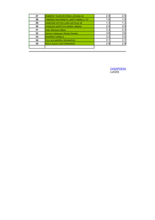 27   ROMERO TEJEDOR ERIKA JOHANA 26        2.5          2.5
28   TABARES NAVARRETE LISETH MINELLY 27   1.0          1.0
29   VANEGAS HOYOS LUISA NATALIA 28        1.3          1.3
30   VASQUEZ MONTOYA MARIA JIMENA          2.9          2.9
31   Velez Meneses Mateo                   3.3          3.3
32   Zamora Velasquez Wandy Daniela        3.6          3.6
33   RAMIREZ DANIELA                       3.2          3.2
34   YULI ALEJANDRA GRANADOS               3.1          3.1
35   POLO JULIO LUIS FERNANDO              2.9          2.9




                                                 CASAPOESIAMEDELLIN@HOTMAIL.
                                                 LUCES
 