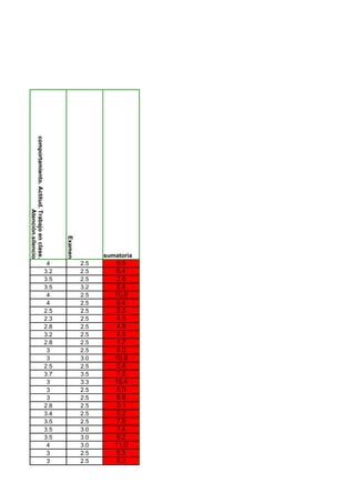 comportamiento. Actitud. Trabajo en clase.
                        Atención.silencio




                                                   Examen




                                                                  sumatoria
                                              4             2.5       9.5
                                             3.2            2.5       6.4
                                             3.5            2.5       2.6
                                             3.5            3.2       2.8
                                              4             2.5      10.6
                                              4             2.5       9.4
                                             2.5            2.5       2.3
                                             2.3            2.5       4.5
                                             2.8            2.5       4.9
                                             3.2            2.5       4.5
                                             2.8            2.5       1.7
                                              3             2.5       9.0
                                              3             3.0      10.8
                                             2.5            2.5       2.6
                                             3.7            3.5       7.0
                                              3             3.3      10.4
                                              3             2.5       5.0
                                              3             2.5       6.8
                                             2.8            2.5       0.1
                                             3.4            2.5       5.2
                                             3.5            2.5       7.8
                                             3.5            3.0       7.4
                                             3.5            3.0       9.2
                                              4             3.0      11.0
                                              3             2.5       6.3
                                              3             2.5       8.3
 
