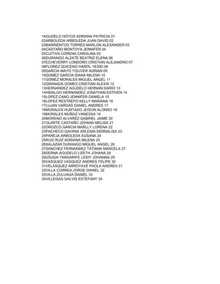 1AGUDELO HOYOS ADRIANA PATRICIA 01
02ARBOLEDA ARBOLEDA JUAN DAVID 02
03BARRIENTOS TORRES MARLON ALEXANDER 03
04CASTAÑO MONTOYA JENNIFER 04
05CUITIVA CORENA CAROLINA 05
06DURANGO ALZATE BEATRIZ ELENA 06
07ECHEVERRY LONDOÑO CRISTIAN ALEJANDRO 07
08FLOREZ QUICENO HAROL YESID 08
09GARCIA MAYO YOLIVER ADRIAN 09
10GOMEZ GARCÍA DIANA MILENA 10
11GOMEZ MORALES MIGUEL ANGEL 11
12GRANADA GOMEZ CRISTIAN ALEXIS 12
13HERNANDEZ AGUDELO HERNAN DARIO 13
14HIDALGO HERNANDEZ JONATHAN ESTIVEN 14
15LOPEZ CANO JENNIFER DANIELA 15
16LOPEZ RESTREPO KELLY MARIANA 16
17LUJAN VARGAS DANIEL ANDRES 17
18MORALES HURTADO JEISON ALONSO 18
19MORALES MUÑOZ VANESSA 19
20MORENO ALVAREZ GABRIEL JAIME 20
21OLARTE CASTAÑO JOHANA MELISA 21
22OROZCO GARCIA MARLLY LORENA 22
23PACHECO GAVIRIA ARLEIDA DERNALISA 23
24PAREJA ARBOLEDA SUSANA 24
25RUIZ RUIZ ADRIANA MILENA 25
26SALAZAR DURANGO MIGUEL ANGEL 26
27SANCHEZ FERNANDEZ TATIANA MARCELA 27
28SERNA AGUDELO LIZETH JOHANA 28
29USUGA TANGARIFE LEIDY JOHANNA 29
30VASQUEZ VASQUEZ ANDRES FELIPE 30
31VELASQUEZ ARROYAVE PAOLA ANDREA 31
32VILLA CORREA JORGE DANIEL 32
33VILLA ZULUAGA DANIEL 33
34VILLEGAS GALVIS ESTEFANY 34
 