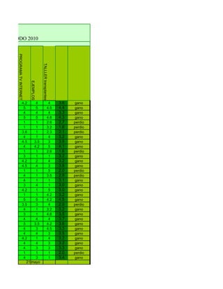 R PERÍODO 2010
      PROGRAMA TV INTERNET




                                        TALLLER transplantes
                             EJEMPLOS




                      4.2     4                          4     3.6    gano
                       5      5                         4.5    4.4    gano
                       4      4                          4     3.3    gano
                       5      5                         4.8    4.3    gano
                       1      1                         2.6    2.7   perdio
                       1      1                         3.2    1.6   perdio
                      3.6     1                         2.3    2.1   perdio
                       4      1                          4     3.2    gano
                      4.5    3.5                         3     3.9    gano
                       4     4.2                         5     4.1    gano
                       1      1                         2.6    1.6   perdio
                       3      1                          1     3.2    gano
                      4.2     2                          4     3.2    gano
                      4.5     4                          3     3.8    gano
                       1      1                          5     2.0   perdio
                       4      1                         3.5    2.8   perdio
                       4      1                          1     3.1    gano
                       3      4                          1     3.0    gano
                      4.2     1                          5     3.0    gano
                       1      1                         4.2    3.2    gano
                       5      5                         4.2    4.5    gano
                      3.5     3                          4     2.9   perdio
                       4      1                         3.2    3.2    gano
                       3      1                         4.8    3.5    gano
                       4      4                          4     3.7    gano
                       5     3.5                        4.2    3.6    gano
                       4      3                         4.5    3.3    gano
                       4      4                          3     3.5    gano
                      4.2     1                          4     3.2    gano
                       4      4                          3     3.2    gano
                       4      3                          3     3.3    gano
                       1      1                          1     2.0   perdio
                       4      3                          1     3.4    gano
                         21 mayo
 