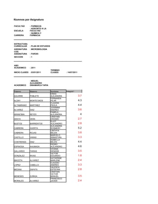 Listado de Alumnos por Asignatura

          FACULTAD       : FARMACIA
                         : ADSCRITO A LA
          ESCUELA        FACULTAD
                         : QUIMICA Y
          CARRERA        FARMACIA



          ESTRUCTURA
          CURRICULAR     : PLAN DE ESTUDIOS
          ASIGNATURA     : MICROBIOLOGIA
          COD.
          ASIGNATURA     : FAR305
          SECCION        :1



          AÑO
          ACADEMICO      : 2011
                                              TERMINO
          INICIO CLASES : 03/01/2011          CLASES      : 14/07/2011



                         : MIGUEL
                         ALEJANDRO
          ACADEMICO      DINAMARCA TAPIA


          Paterno        Materno              Nombres     Integral I
                                              ERIKA
          AGUIRRE        POBLETE              ALEJANDRA                  3.7
                                              FERNANDA
          ALDAY          MONTECINOS           PILAR                      4.3
                                              CLAUDIA
          ALTAMIRANO     MARTINEZ             PAOLA                      4.4
                                              JOHANNA
          ALVAREZ        DIAZ                 ANDREA                     3.6
                                              PAMELA
          ARANCIBIA      REYES                ALEJANDRA                   4
                                              CRISTIAN
          ARAYA          VERA                 ERASMO                     2.7
                                              ELIOT
          BUSTOS         BARRIENTOS           ALEJANDRO                  2.8
                                              ALEJANDRA
          CABRERA        HUERTA               ROSMERY                    5.2
                                              CINTHYA
          CABRERA        ROJAS                BELEN                      3.8
                                              MARCELO
          CASTILLO       VARAS                SEBASTIÁN                  3.3
                                              ISABELLA
          CONTRERAS      DÍAZ                 BELÉN                      4.4
                                              PEDRO
          ESPINOSA       AHUMADA              ALEJANDRO                  4.6
                                              VIVIANA
          GALLARDO       FARIAS               DENISSE                    3.5
                                              VICTOR
          GONZALEZ       RIVAS                EDUARDO                    1.8
                                              KATHERINE
          IBACETA        ALVAREZ              MARLENE                    2.4
                                              CLAUDIO
          LOPEZ          CABELLO              ANDRES                     3.3
                                              VALESCA
          MEDINA         ZAPATA               ESTEFANI                   2.8
                                              CRISTIAN
                                              VICTOR
          MENESES        ZUÑIGA               MANUEL                     3.5
                                              FRANCISCO
          MORALES        ALVAREZ              JAVIER                     2.4
 