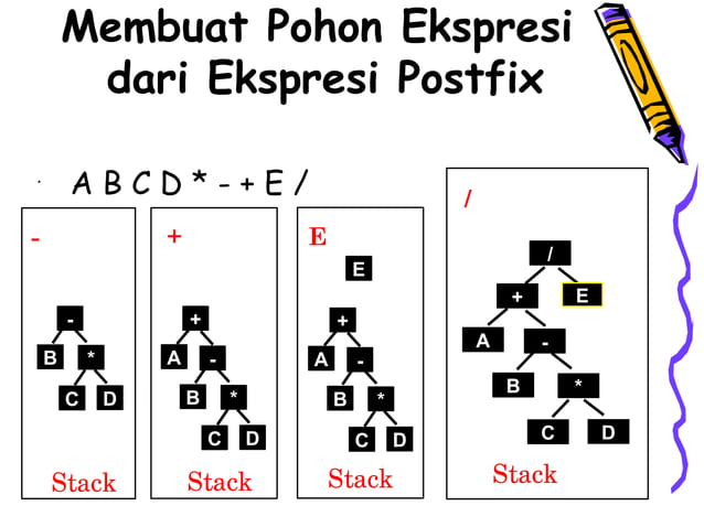 Notasi prefix infix-postifx- expression tree | PPT