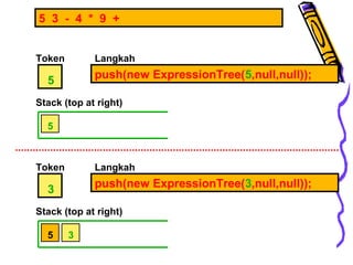 5 3 - 4 * 9 +
Token
5
push(new ExpressionTree(5,null,null));
Langkah
Stack (top at right)
5
Token
3
push(new ExpressionTree(3,null,null));
Langkah
Stack (top at right)
5 3
 