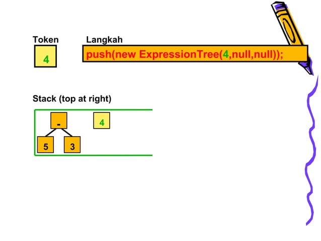 Notasi prefix infix-postifx- expression tree | PPT