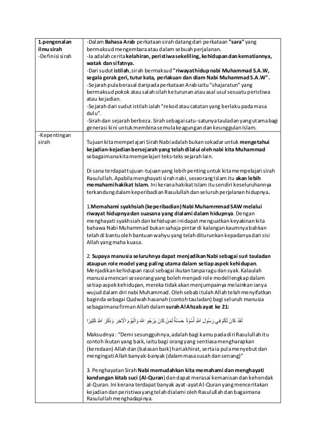 Nota Sirah Tahun 5  Sirah Upkk Tahun 5 Nota Padat Upkk Koperasi Sri