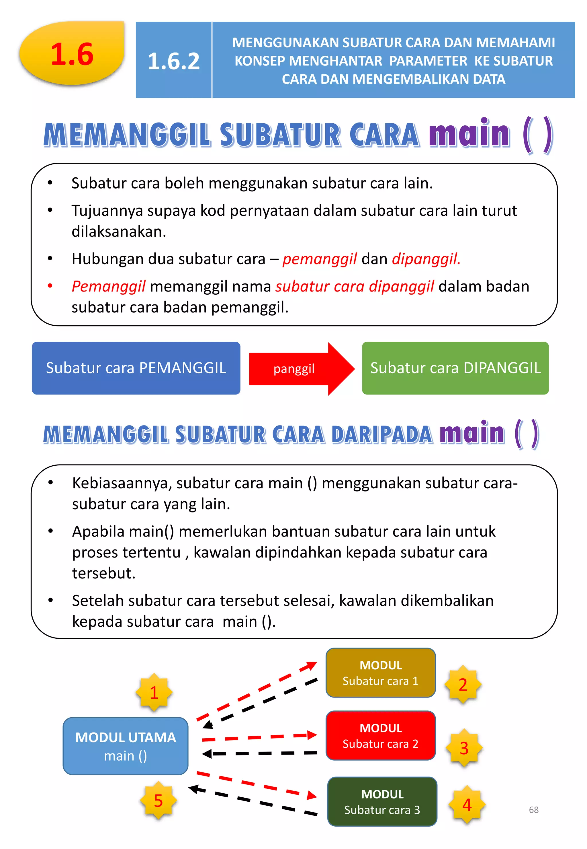 Subatur Cara Java Nota Subjek Sains Komputer Tingkatan 4 lengkap - SUBJEK MPEI | PDF