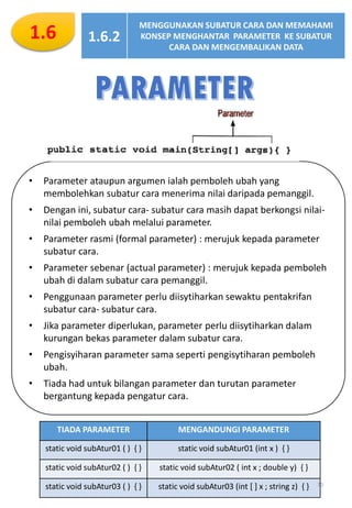 Subatur Cara Java Nota Subjek Sains Komputer Tingkatan 4 lengkap - SUBJEK MPEI | PDF