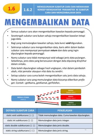Subatur Cara Java Nota Subjek Sains Komputer Tingkatan 4 lengkap - SUBJEK MPEI | PDF