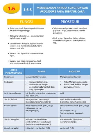 Subatur Cara Java Nota Subjek Sains Komputer Tingkatan 4 lengkap - SUBJEK MPEI | PDF