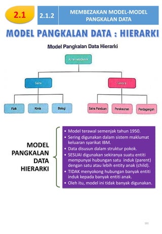 2.1 2.1.2
MEMBEZAKAN MODEL-MODEL
PANGKALAN DATA
101
MODEL
PANGKALAN
DATA
HIERARKI
• Model terawal semenjak tahun 1950.
• S...