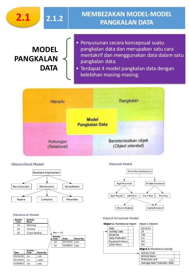 Sains Komputer Tingkatan 4  BLOG CIKGU MASITA NOTA SAINS KOMPUTER BAB