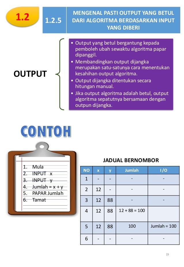 Nota Sains Tingkatan 4 / SEJARAH SPM: NOTA PADAT - SEJARAH TINGKATAN 4