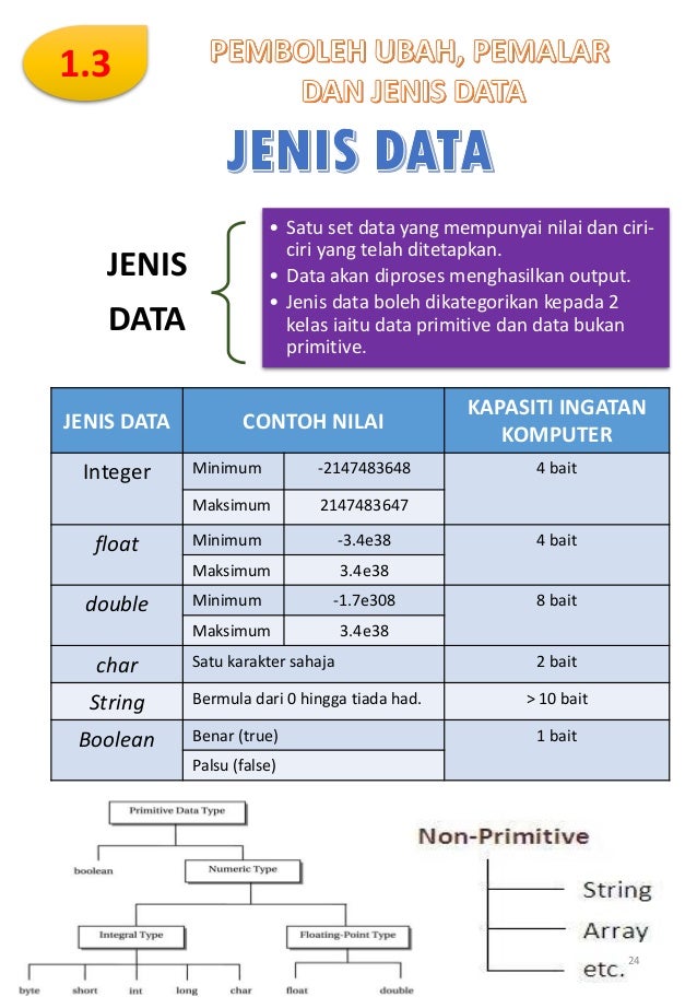 Nota Subjek Sains Komputer Tingkatan 4 lengkap - SUBJEK MPEI