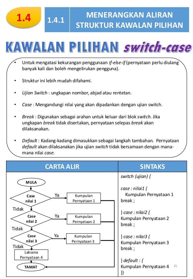 Nota Subjek Sains Komputer Tingkatan 4 lengkap  SUBJEK MPEI