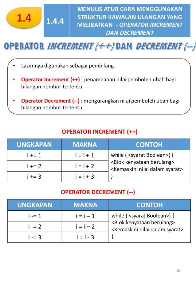Nota Subjek Sains Komputer Tingkatan 4 Lengkap Subjek Mpei